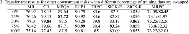 Figure 4 for What If We Simply Swap the Two Text Fragments? A Straightforward yet Effective Way to Test the Robustness of Methods to Confounding Signals in Nature Language Inference Tasks