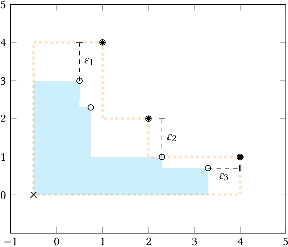 Figure 1 for Pareto Conditioned Networks