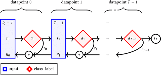 Figure 3 for Pareto Conditioned Networks
