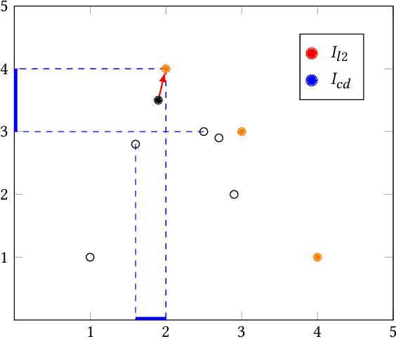 Figure 4 for Pareto Conditioned Networks