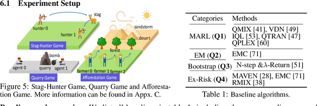 Figure 2 for Off-Beat Multi-Agent Reinforcement Learning