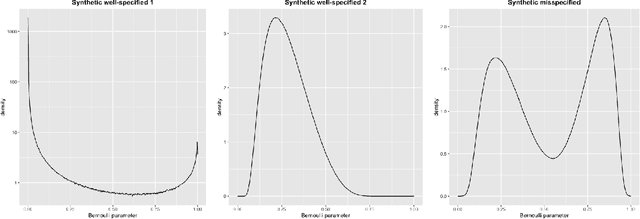 Figure 2 for Stochastic Online Optimization using Kalman Recursion