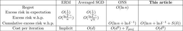 Figure 1 for Stochastic Online Optimization using Kalman Recursion