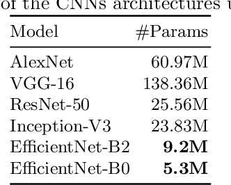 Figure 1 for Improving accuracy and speeding up Document Image Classification through parallel systems