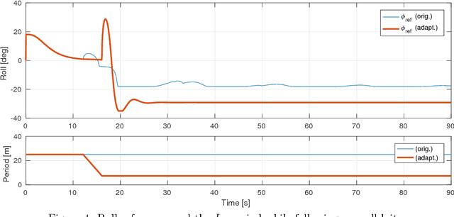 Figure 4 for L1 guidance logic extension for small UAVs: handling high winds and small loiter radii
