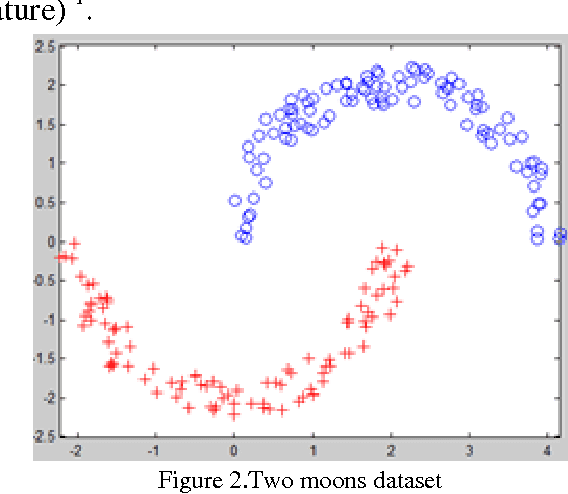 Figure 2 for Probabilistic Neural Network Training for Semi-Supervised Classifiers
