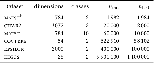Figure 2 for Certifiable Machine Unlearning for Linear Models
