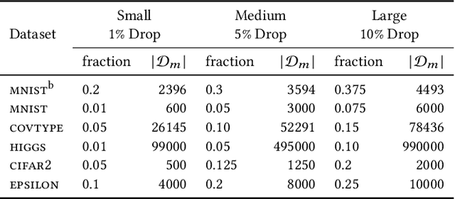 Figure 4 for Certifiable Machine Unlearning for Linear Models