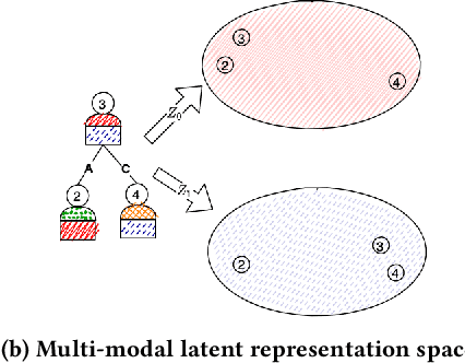 Figure 1 for AdaGNN: A multi-modal latent representation meta-learner for GNNs based on AdaBoosting