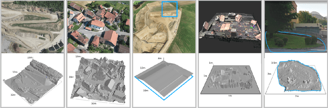 Figure 4 for Learning Ground Traversability from Simulations