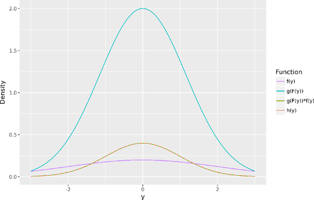 Figure 2 for Recalibrating probabilistic forecasts of epidemics