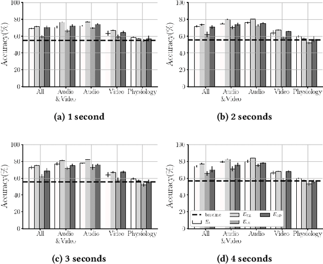 Figure 3 for Supervised Contrastive Learning for Affect Modelling