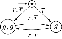 Figure 1 for Safety Synthesis Sans Specification