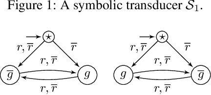Figure 3 for Safety Synthesis Sans Specification