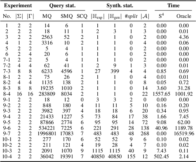 Figure 2 for Safety Synthesis Sans Specification