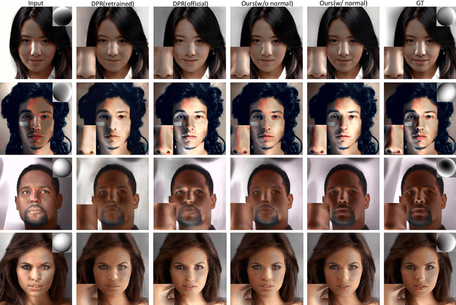 Figure 4 for Designing An Illumination-Aware Network for Deep Image Relighting