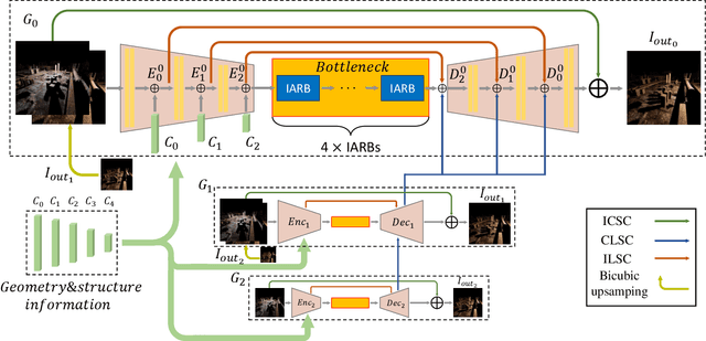 Figure 1 for Designing An Illumination-Aware Network for Deep Image Relighting