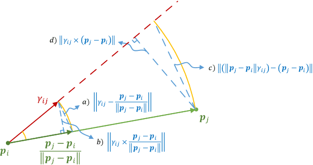 Figure 1 for Solving Viewing Graph Optimization for Simultaneous Position and Rotation Registration