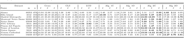 Figure 2 for Solving Viewing Graph Optimization for Simultaneous Position and Rotation Registration