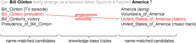 Figure 1 for Distant Learning for Entity Linking with Automatic Noise Detection