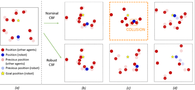Figure 2 for Safe Multi-Agent Interaction through Robust Control Barrier Functions with Learned Uncertainties