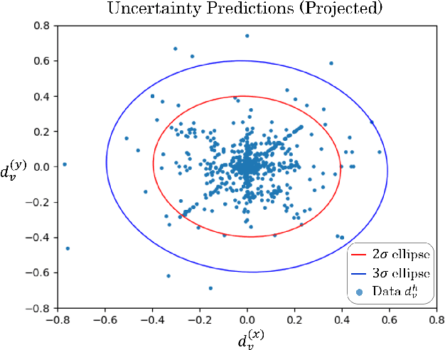 Figure 3 for Safe Multi-Agent Interaction through Robust Control Barrier Functions with Learned Uncertainties