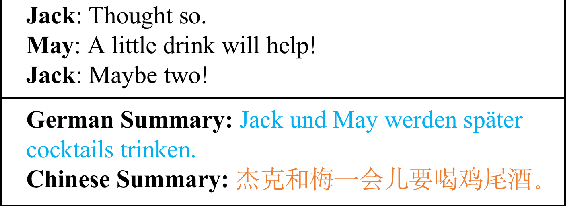 Figure 1 for ClidSum: A Benchmark Dataset for Cross-Lingual Dialogue Summarization