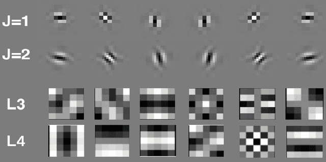 Figure 3 for ScatterNet Hybrid Deep Learning (SHDL) Network For Object Classification