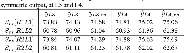 Figure 4 for ScatterNet Hybrid Deep Learning (SHDL) Network For Object Classification