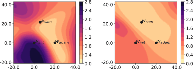 Figure 3 for Train Flat, Then Compress: Sharpness-Aware Minimization Learns More Compressible Models