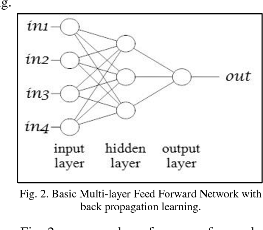 Figure 1 for A Study of EV BMS Cyber Security Based on Neural Network SOC Prediction