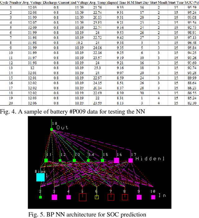 Figure 3 for A Study of EV BMS Cyber Security Based on Neural Network SOC Prediction