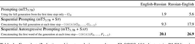 Figure 2 for Bidirectional Language Models Are Also Few-shot Learners