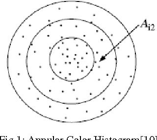 Figure 1 for A New Color Feature Extraction Method Based on Dynamic Color Distribution Entropy of Neighborhoods
