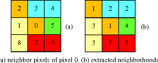 Figure 2 for A New Color Feature Extraction Method Based on Dynamic Color Distribution Entropy of Neighborhoods