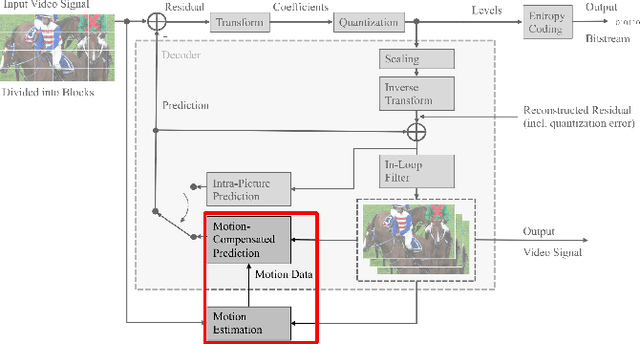 Figure 1 for Improved CNN-based Learning of Interpolation Filters for Low-Complexity Inter Prediction in Video Coding
