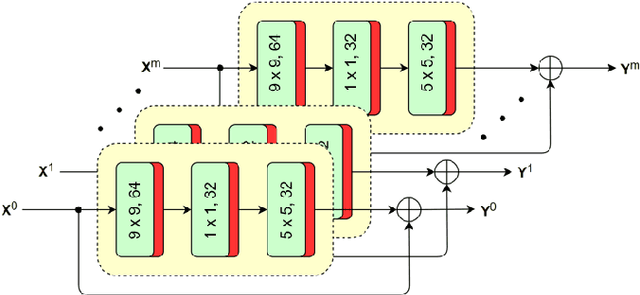 Figure 2 for Improved CNN-based Learning of Interpolation Filters for Low-Complexity Inter Prediction in Video Coding