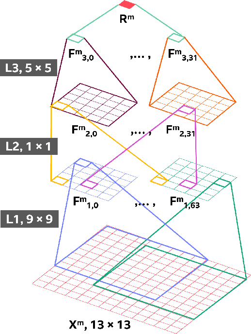 Figure 3 for Improved CNN-based Learning of Interpolation Filters for Low-Complexity Inter Prediction in Video Coding