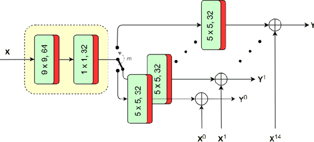 Figure 4 for Improved CNN-based Learning of Interpolation Filters for Low-Complexity Inter Prediction in Video Coding