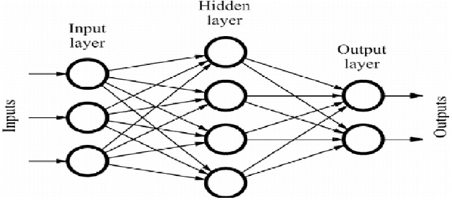 Figure 3 for Empirical Analysis on Effectiveness of NLP Methods for Predicting Code Smell