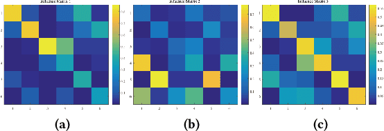 Figure 4 for ScenarioSA: A Large Scale Conversational Database for Interactive Sentiment Analysis