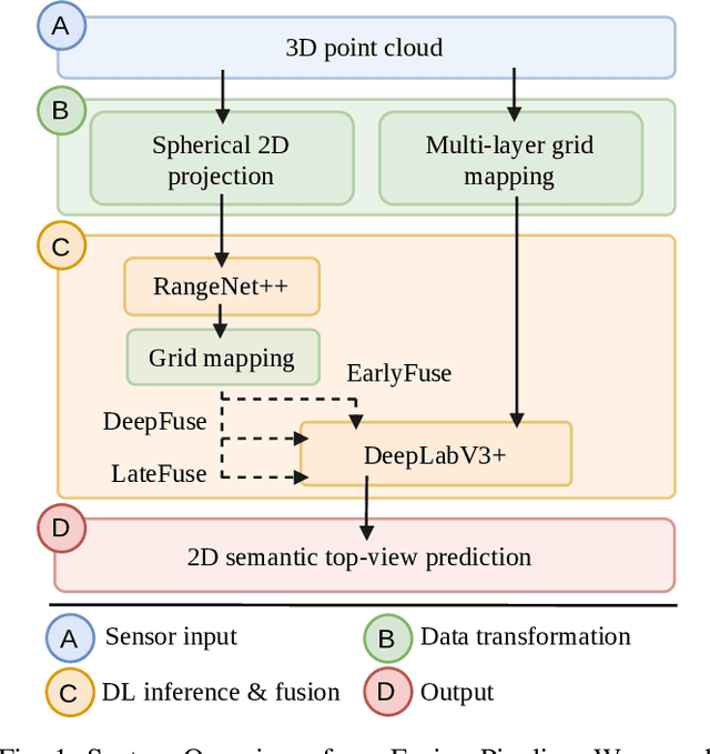 Figure 1 for Improving Lidar-Based Semantic Segmentation of Top-View Grid Maps by Learning Features in Complementary Representations