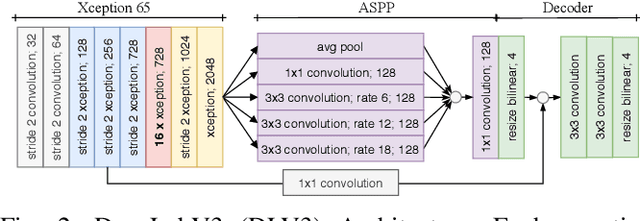 Figure 2 for Improving Lidar-Based Semantic Segmentation of Top-View Grid Maps by Learning Features in Complementary Representations