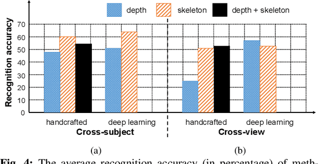Figure 4 for A Comparative Review of Recent Kinect-based Action Recognition Algorithms