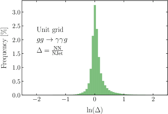Figure 3 for Optimising simulations for diphoton production at hadron colliders using amplitude neural networks