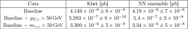 Figure 2 for Optimising simulations for diphoton production at hadron colliders using amplitude neural networks