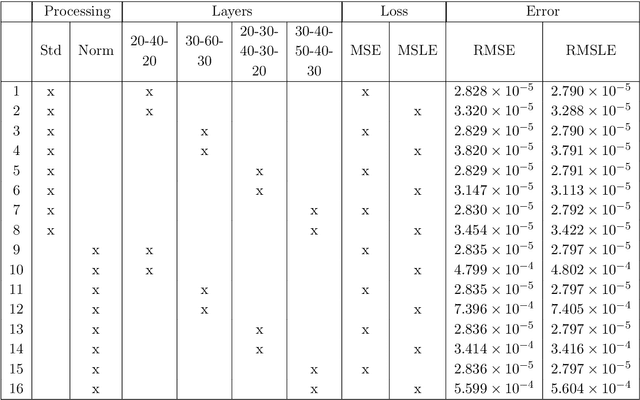 Figure 4 for Optimising simulations for diphoton production at hadron colliders using amplitude neural networks