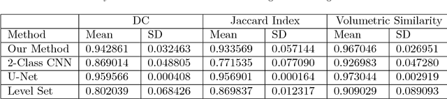 Figure 2 for Automatic Spine Segmentation using Convolutional Neural Network via Redundant Generation of Class Labels for 3D Spine Modeling