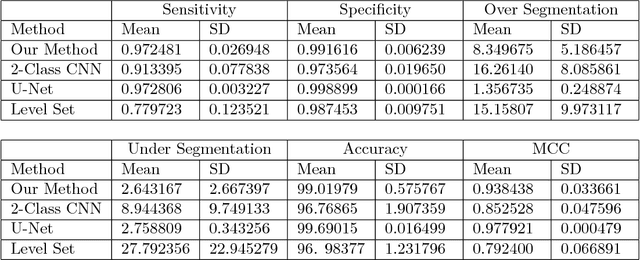 Figure 4 for Automatic Spine Segmentation using Convolutional Neural Network via Redundant Generation of Class Labels for 3D Spine Modeling