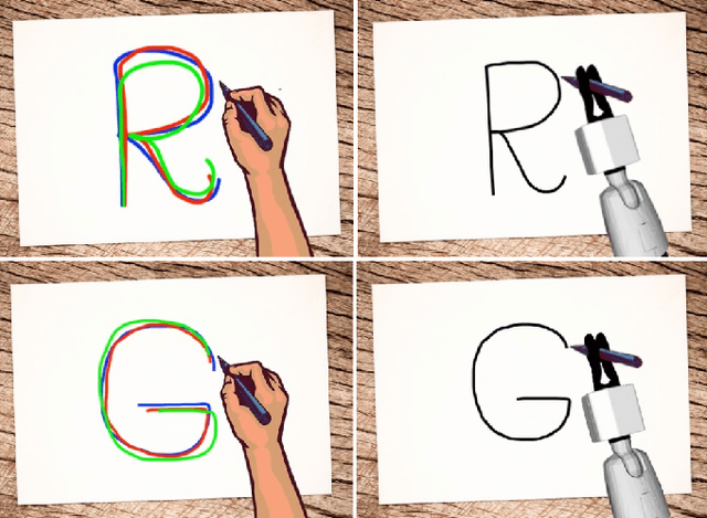 Figure 1 for Task-Adaptive Robot Learning from Demonstration under Replication with Gaussian Process Models